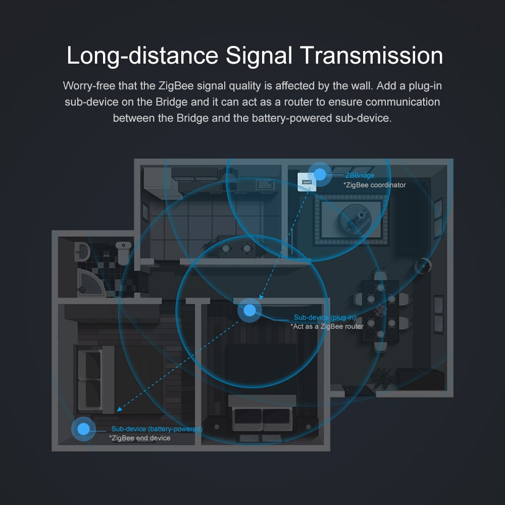 SONOFF ZBBridge Smart Zigbee 3.0 Gateway